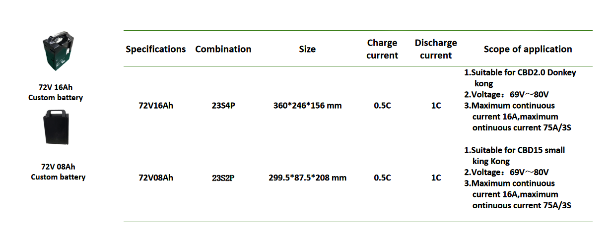 叉车锂电池72V_副本.png